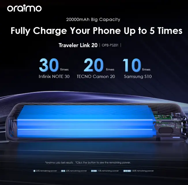 Oraimo OPB-P5201 20000mAh Power Bank – 12W Fast Charging with Built-in Cable, 4 Outputs & LED Torch - Image 3